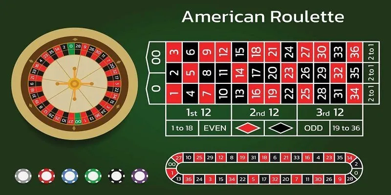 ​Hướng Dẫn Chơi Roulette chi tiết nhất